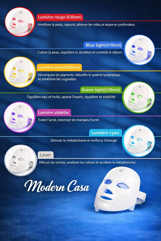 Masque Photothérapie LED 🌈 (Professionel)